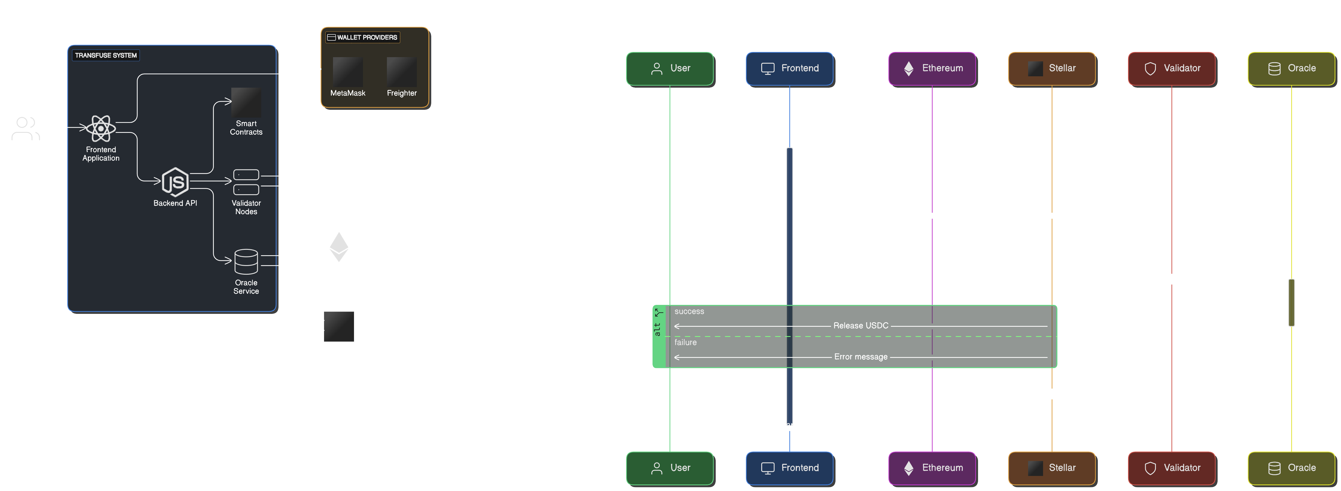 Soroban Smart Contract Implementation