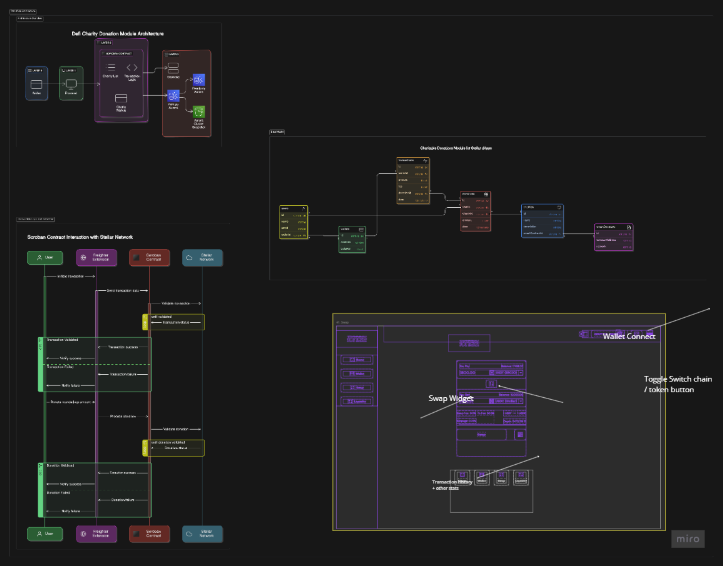  Wireframes and System Overview Diagram